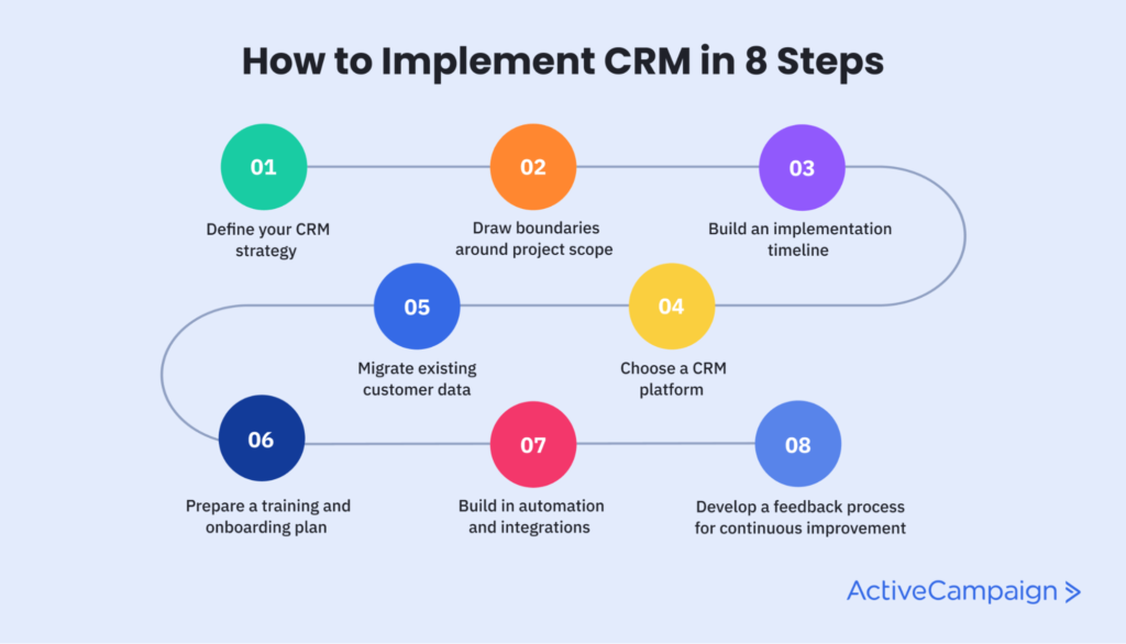 successful crm implementation example
