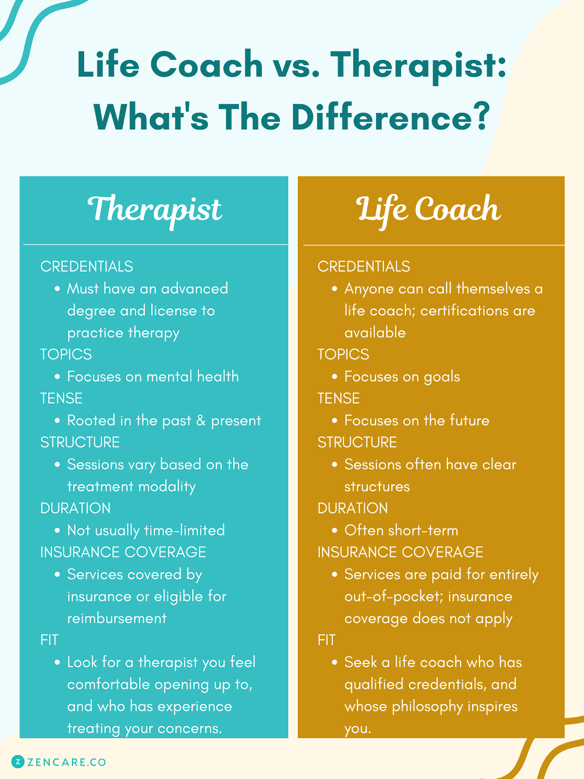 Life coaching vs psychotherapy