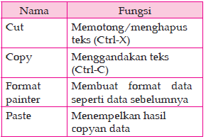 https://i2.wp.com/1.bp.blogspot.com/-ff1vPIlfF8g/TwoYN7HydJI/AAAAAAAABHI/41aikTkF-aA/s1600/Fungsi+Clipboard.png