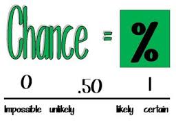 Image result for probability chance