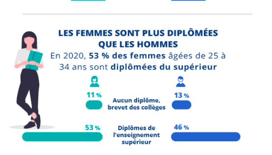 Diplôme en cadre - 40 ans