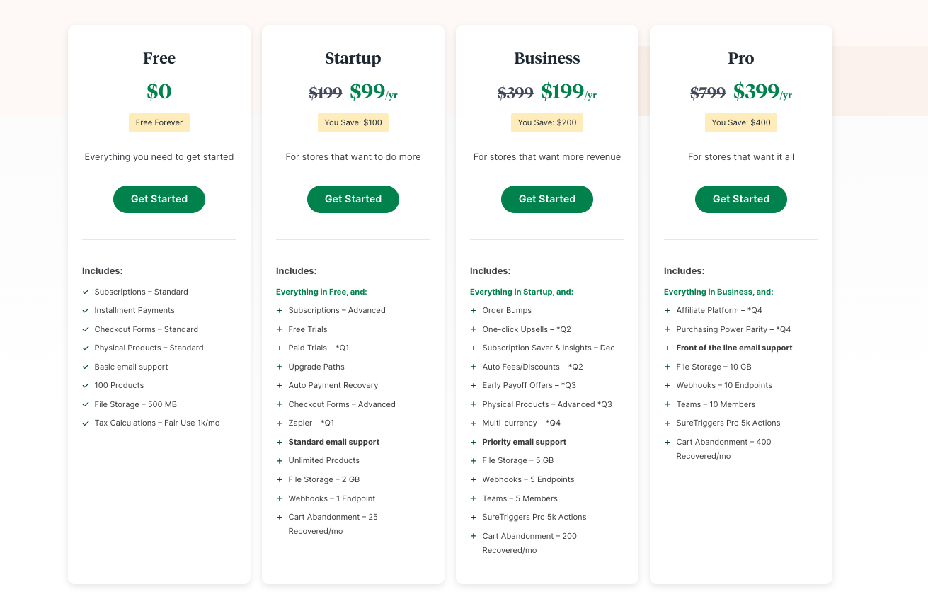 SureCart Pricing Plans