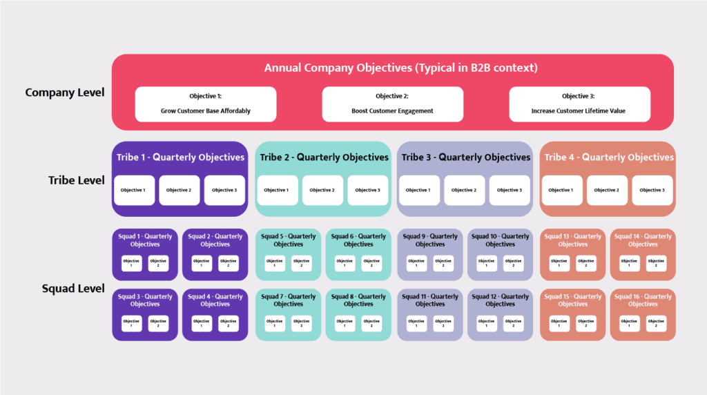 Amplitude's product led organization company structure