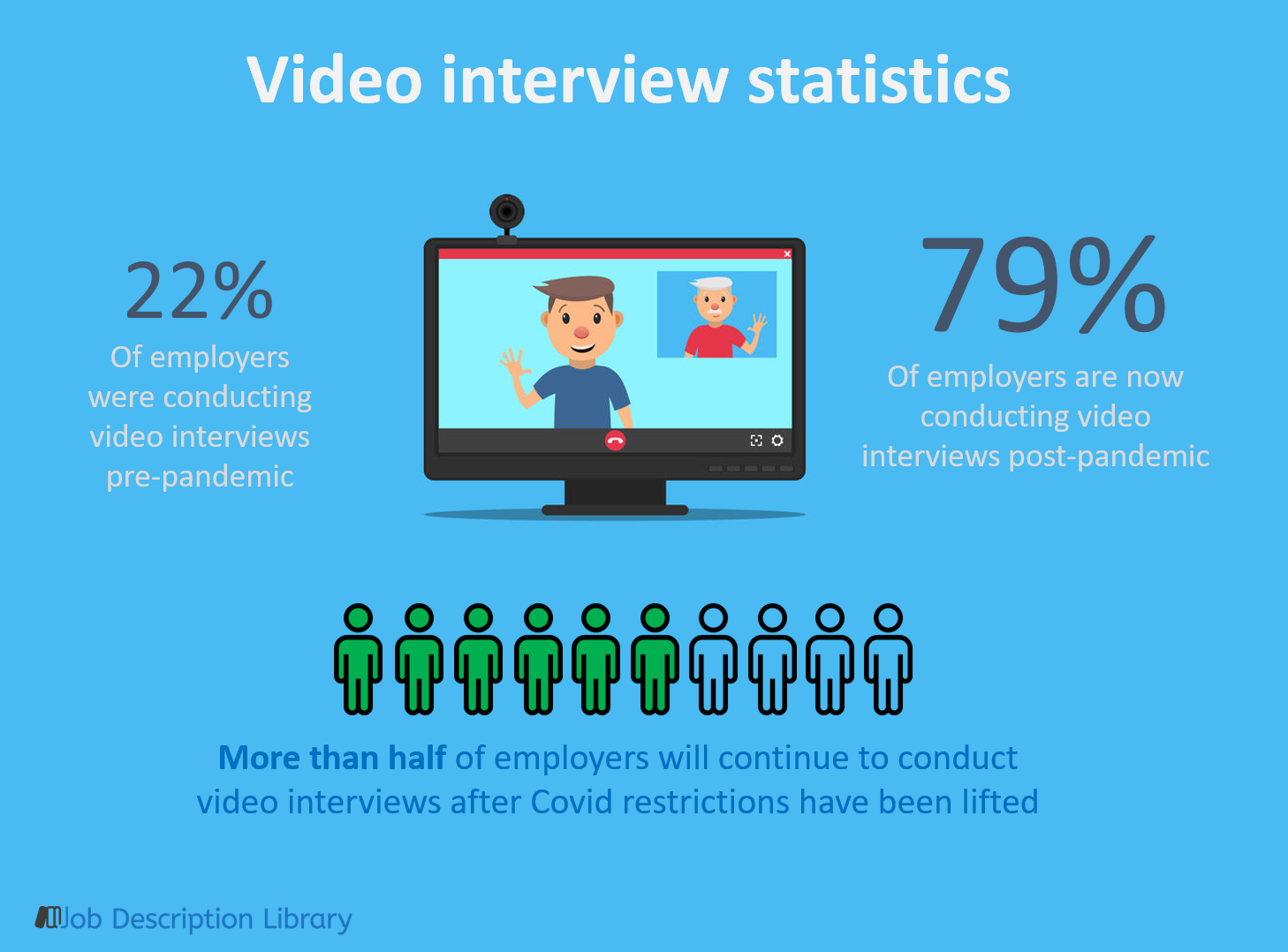 video interview statistics