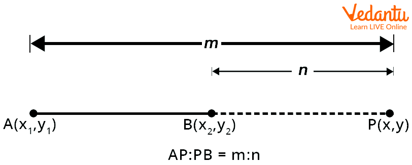 Section of a Line Dividing it in Ratio M : N