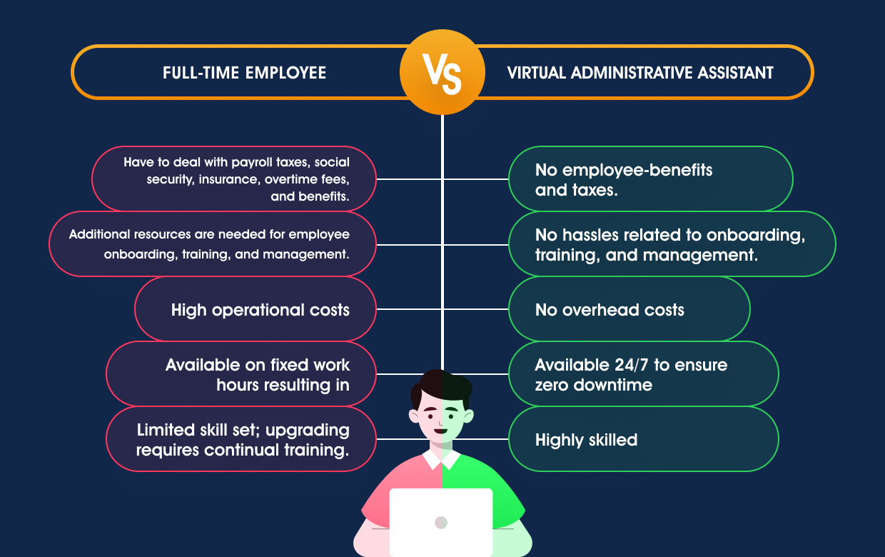 Full-Time Employee vs Virtual Administrative Assistant