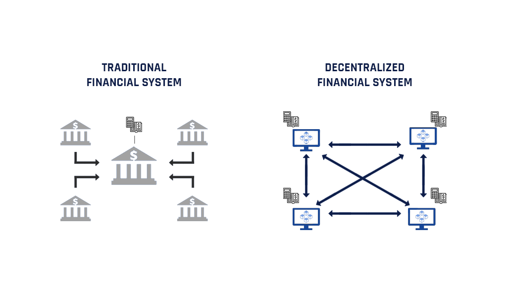 Decentralized Finance vs. Traditional Finance: What You Need To Know 