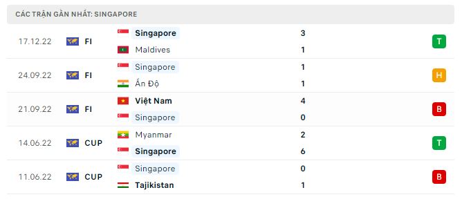 BOG8 NHẬN ĐỊNH SOI KÈO SINGAPORE VS MYANMAR, 17h00 NGÀY 24/12/2022, AFF CUP 2022 Azexru2UpTHuRm7O5ndUeLhYmKV--MOwhCC2rT-V--veoq-ooS1MN20cIb-Y0n1EuxDZ6sdUJMm4lvCw7UlOCaDk7y7Q0qw8yV0u2tfS4IdUH16BE0oHjBBPRdBILdhvdR9g3CaVdtHZo2JSyRkOFs6GU9XuXDsi9maRz5UCugU4kqBq2bh60sabttH6mQ