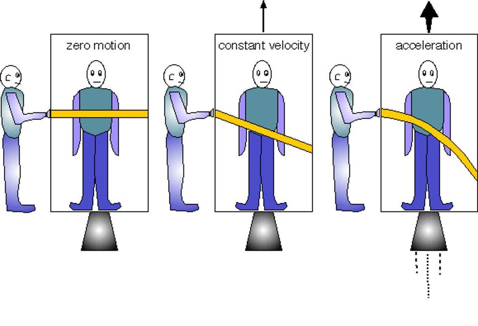 If you allow light to come from outside your environment to inside, you can gain information about the relative velocities and accelerations of the two reference frames. The cause of the acceleration, whether from inertial (thrust) or gravitational effects, cannot be discerned from this observation alone.