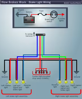 brake light system