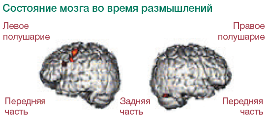 Решение сложных примеров менее эффективно, чем быстрое решение простых