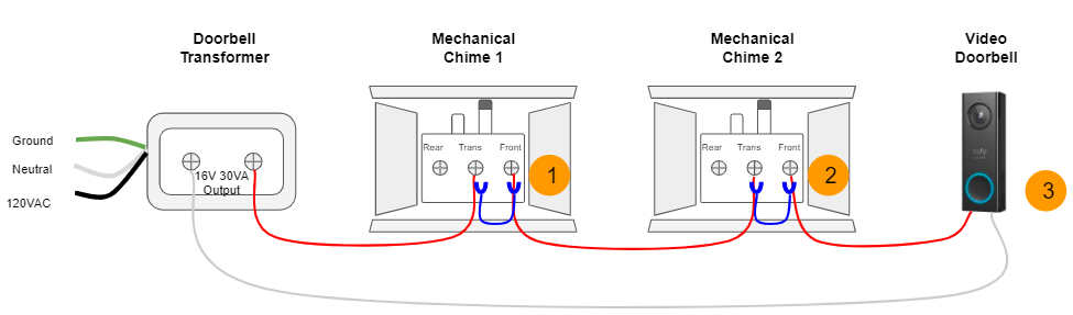 Can you use nest doorbell hotsell without chime