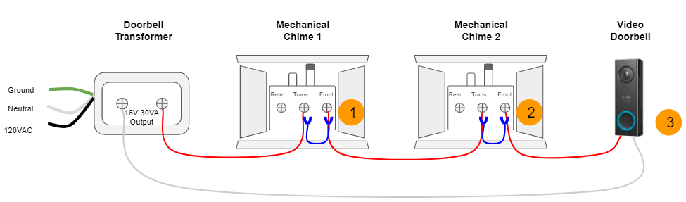 How to Connect Your eufy Wired Doorbell With Transformer and Chime (US)