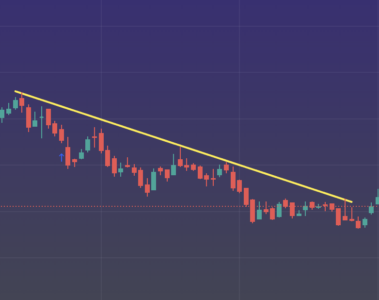 Forex Line Trading