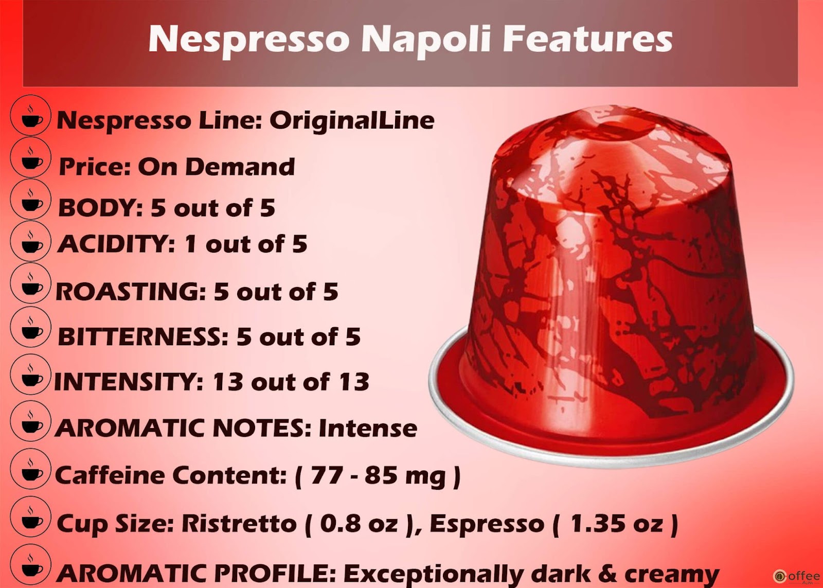 Features Chart of Nespresso Napoli Original Line Capsule.