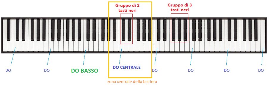 Corso Base di Pianoforte Gratuito, Lezione 6: Come posizionare la mano  sulla tastiera del pianoforte: rillassamento e allineamento | Fabio Castello