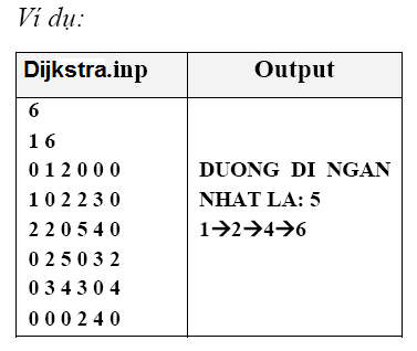 Thuật toán Dijkstra - tìm đường đi ngắn nhất từ đỉnh D đến đỉnh C …