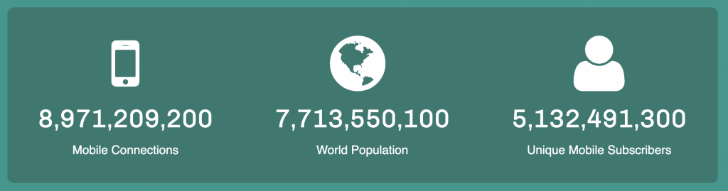 World mobile connections vs world population