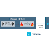 How Much Will Ethereum Be In 2020 / Mghxf7edgkxbjm - Despite the increased prices of bitcoin, ethereum is recovering mildly.
