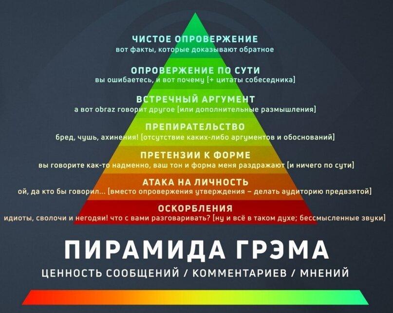 Пирамида Грэма | Ratio.Space | Яндекс Дзен