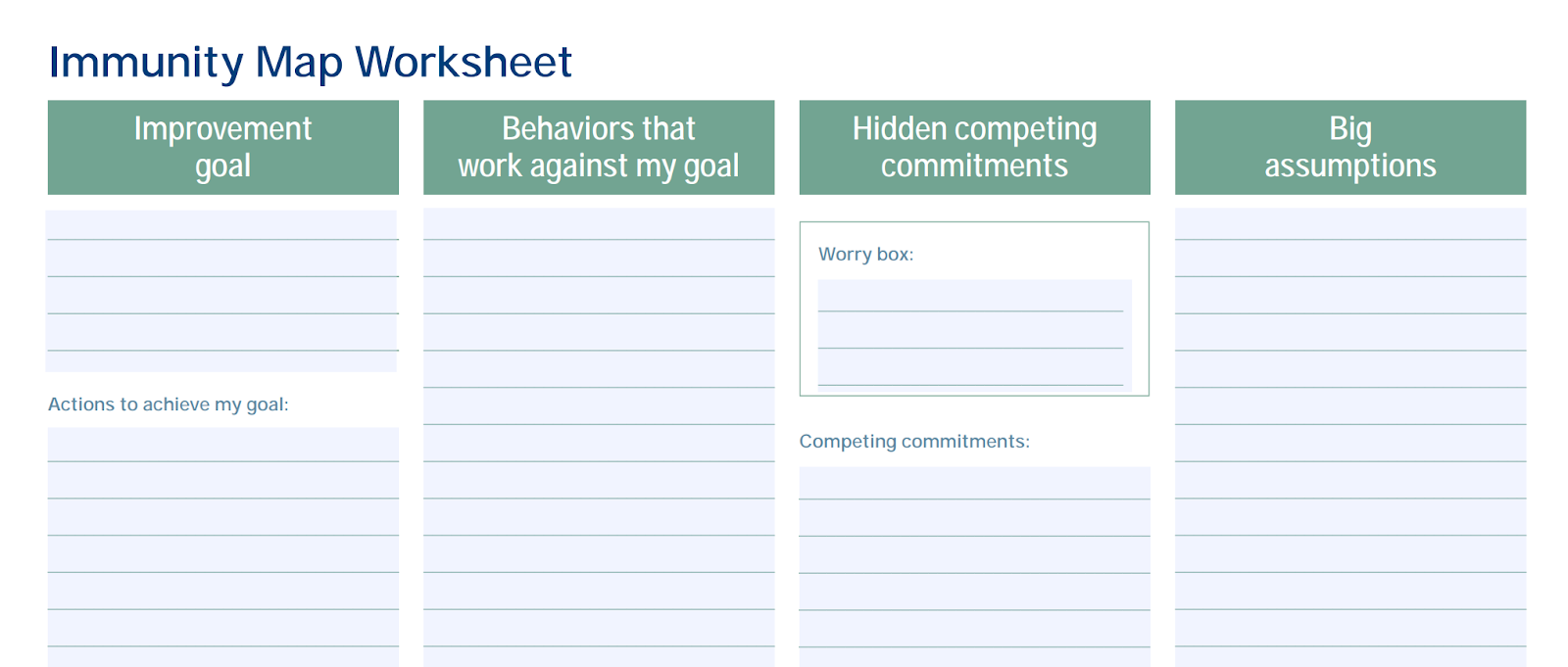 Immunity Map Worksheet - 4 columns 