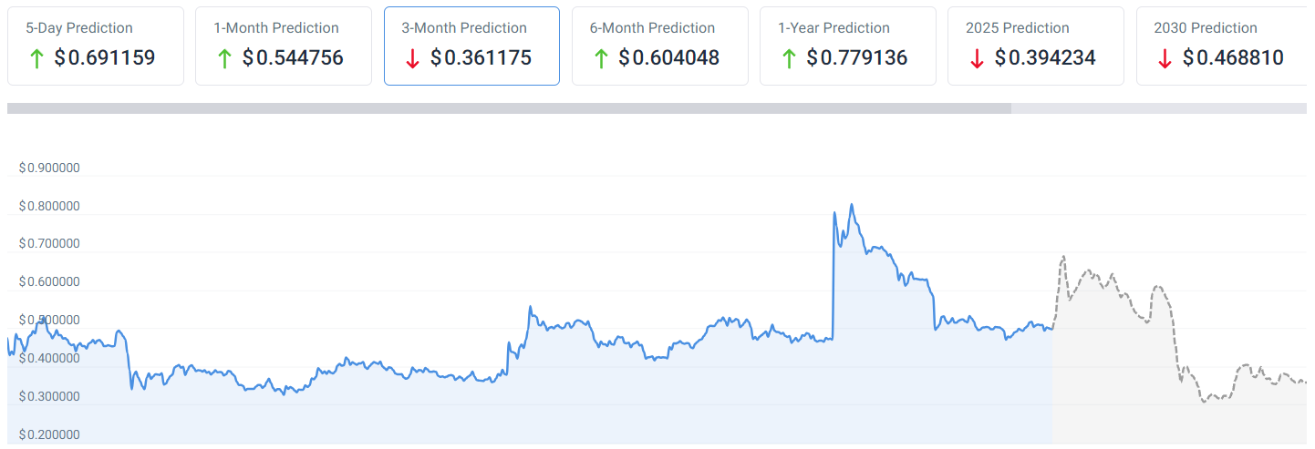 XRP price prediction for Halloween 2023