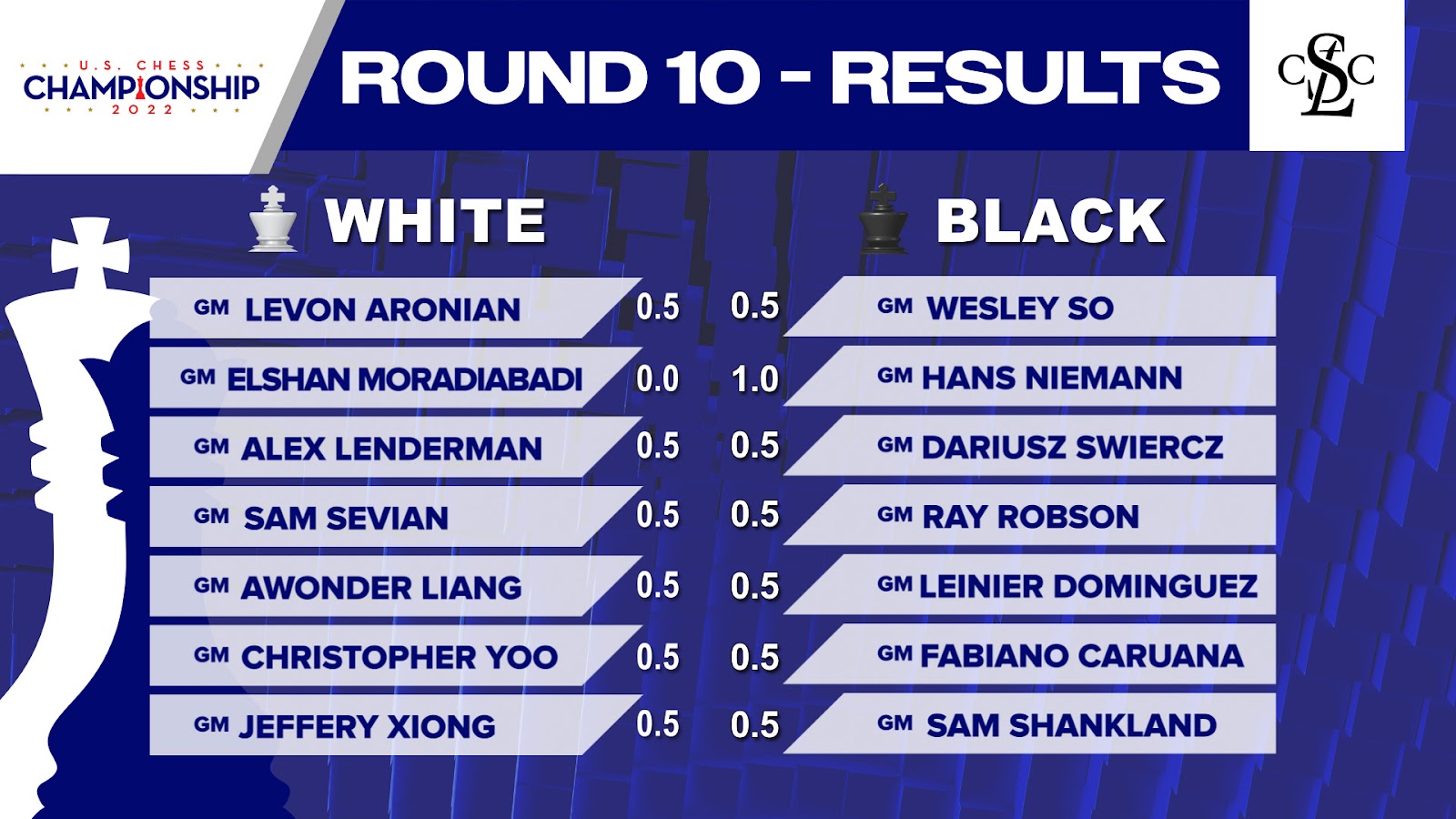 2022 U.S. Championships, Round 10: The Cruelty of Chess