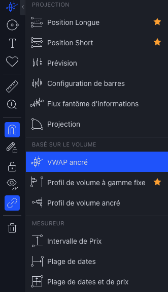 vwap ancré