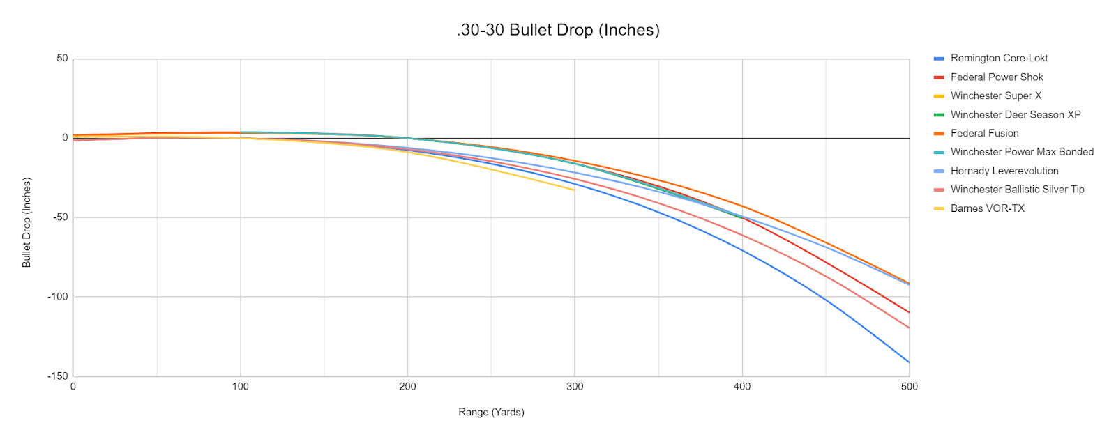 308 Vs 3030 Limitless Hunter
