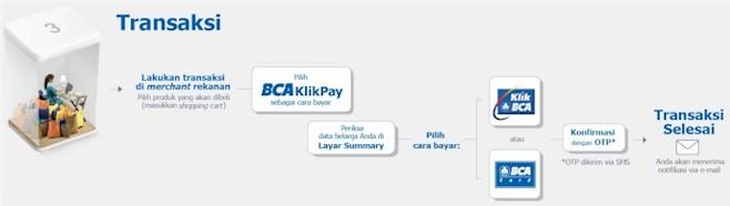 http://www.klikbca.com/images/cara_kerja_klikpay.jpg;bca5abe5ffd37491180