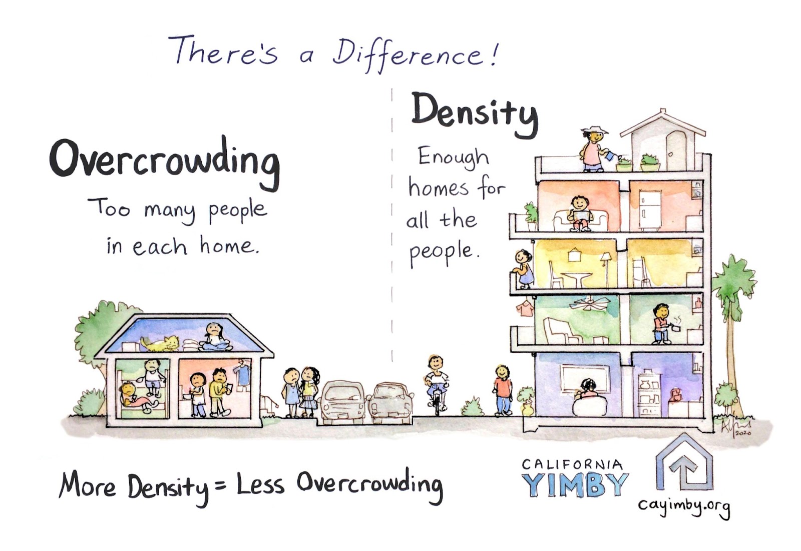 California YIMBY: the difference between overcrowding and density