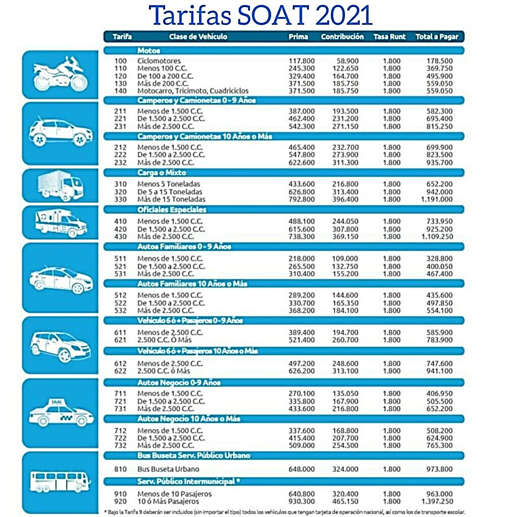 Tarifas SOAT 2022 Ingeso®