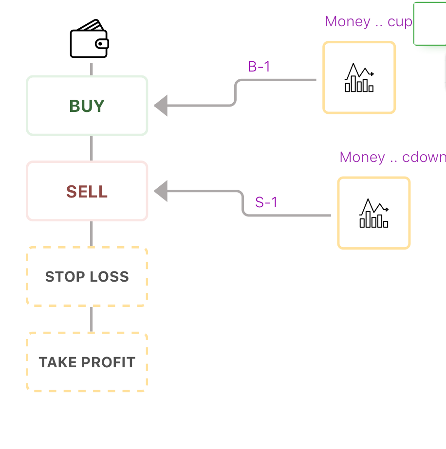 Money Flow Index Trading Strategy