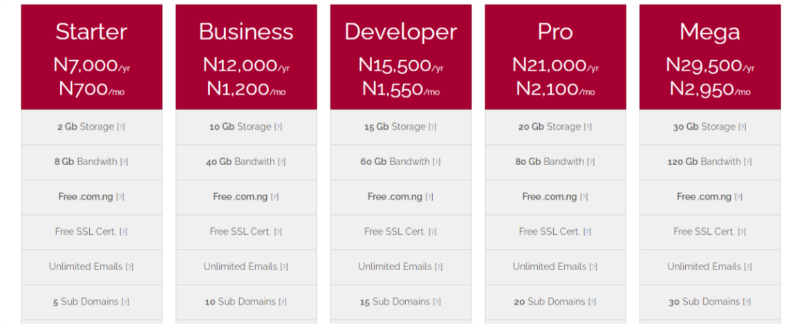 Qserver web hosting price in Nigeria