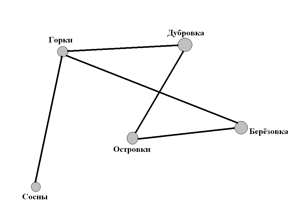 Схема дорогой гость