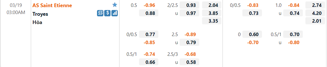 Tỷ lệ kèo Saint-Etienne vs Troyes