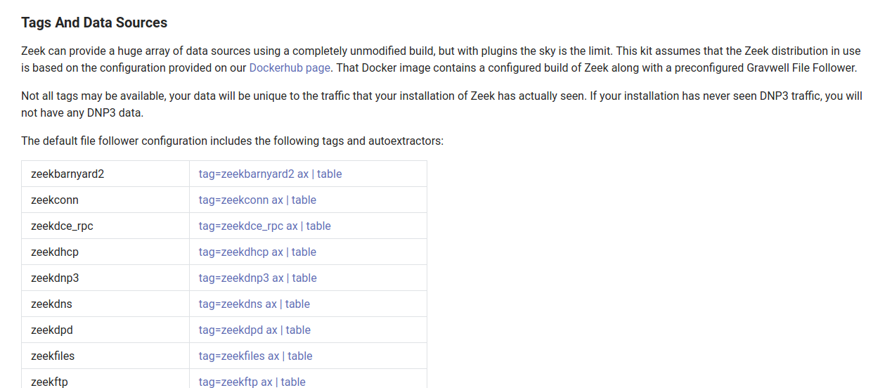 Clickable tags and data sources