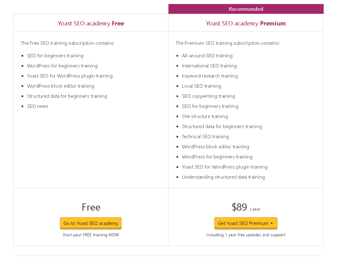 Yoast SEO academy