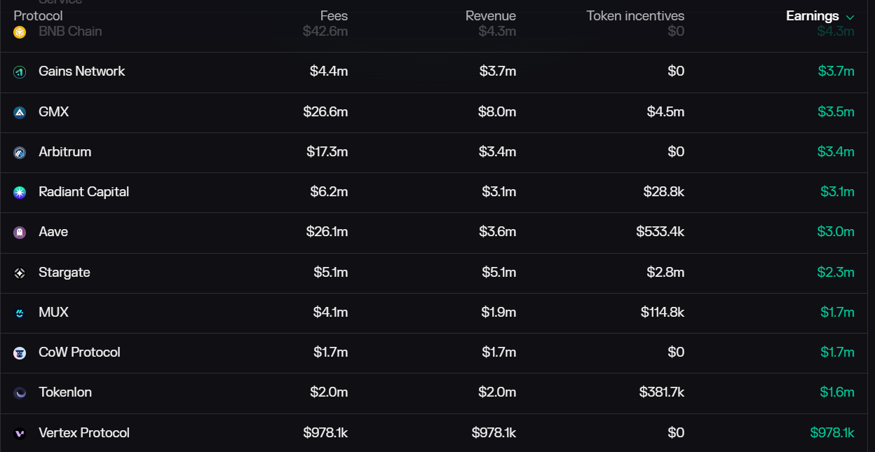 去中心化永续合约交易所：技术、市场与前沿预测