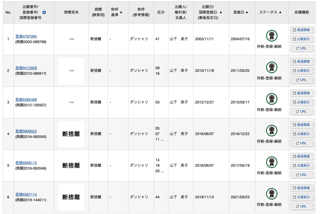 断捨離商標。使ってもいいケースとは?【知財タイムズ】 断捨離商標。使ってもいいケースとは?【知財タイムズ】