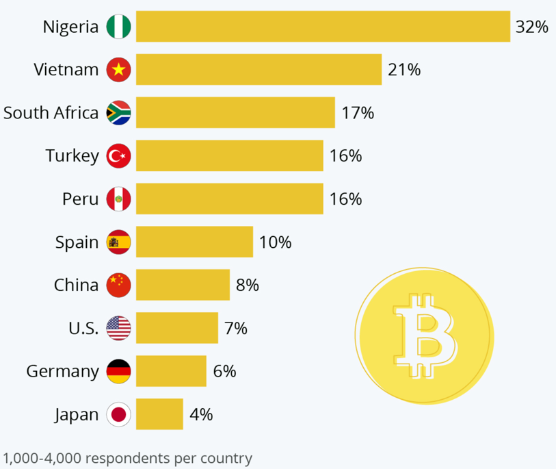 Chart, bar chart

Description automatically generated