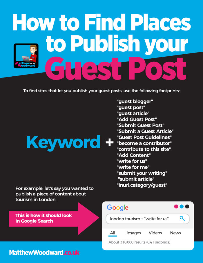 how to find places to publish your guest post infographic