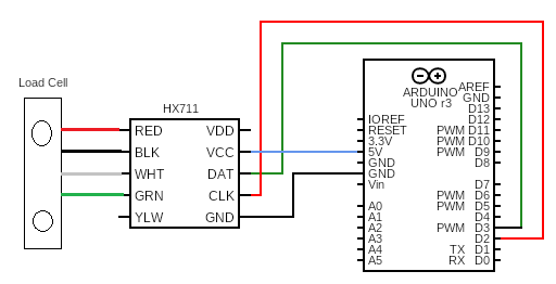 Hx711- A HX711 and Load Cell Guide
