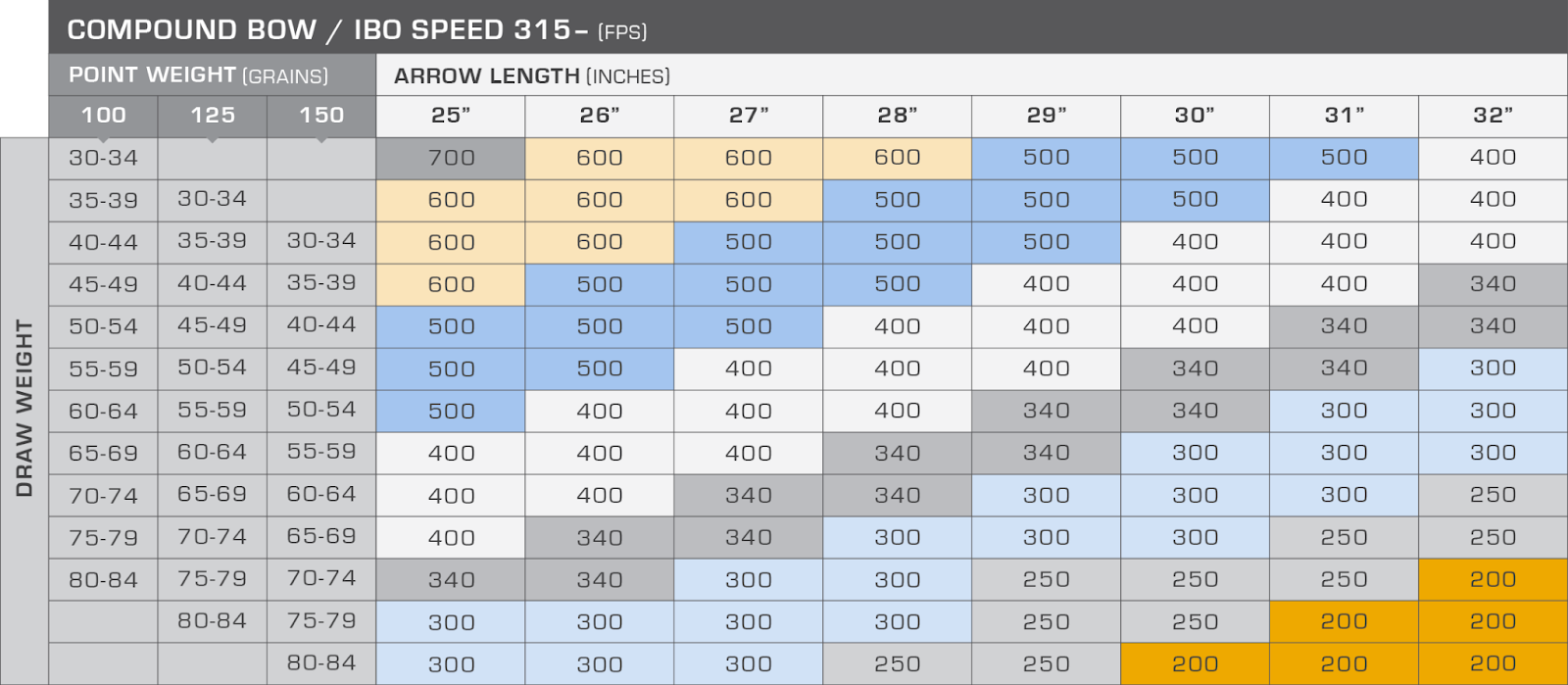 arrow spine chart