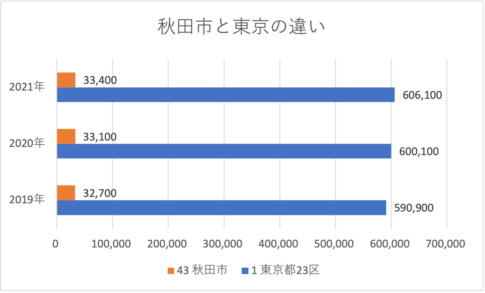 秋田県の注文住宅の価格相場はいくら？価格やデザインも紹介