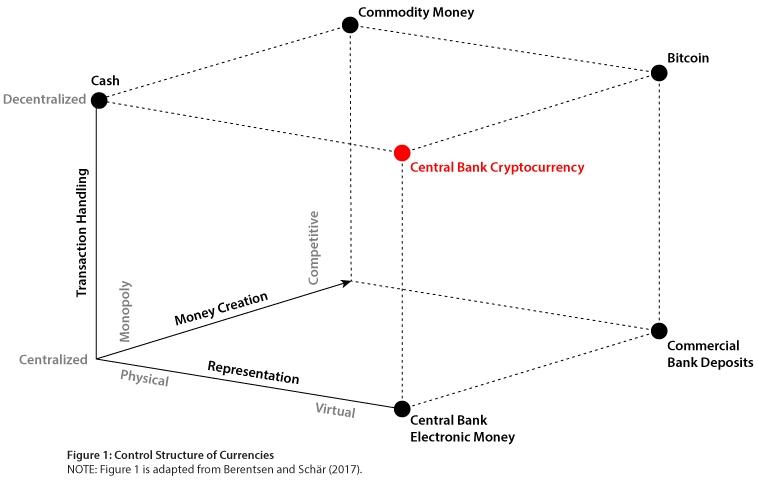 Central Bank Digital Currency (CBDC): In-Depth Guide