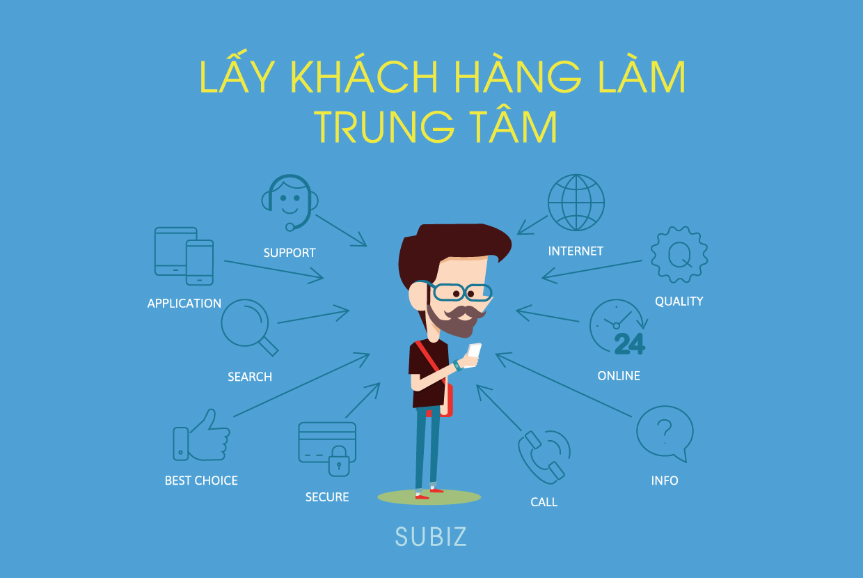 Lấy khách hàng làm trung tâm