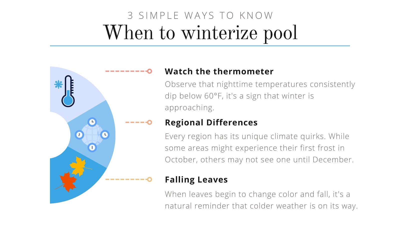When to winterize pool?