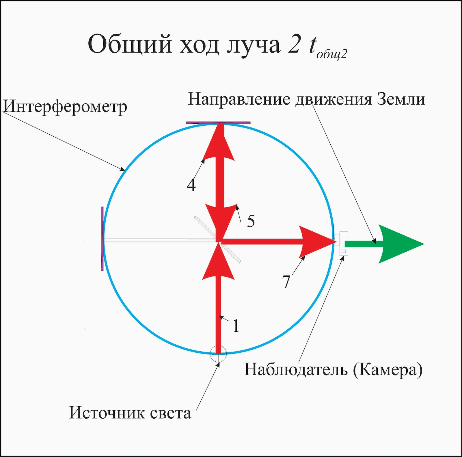Ход луча2 - копия.jpg
