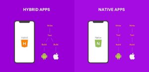 How to Choose Between Native and Hybrid Mobile Apps